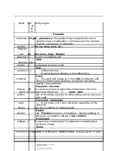 Class - Vocabulary Notes môn English | Trường Đại học Khoa học Tự nhiên, Đại học Quốc gia Thành phố Hồ Chí Minh