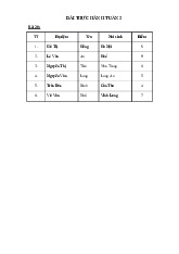 Bài thực hành tuần 3 môn Cơ sở vật lý cho tin học  | Học viện Nông nghiệp Việt Nam