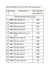 Điểm chuẩn trường Đại học Sư phạm Hà Nội 2 năm 2024