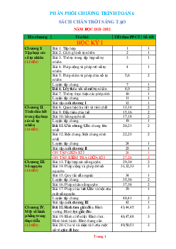 Phân phối chương trình Toán 6 sách Chân trời sáng tạo