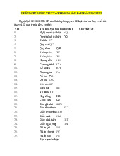 Viết Tắt và Giá Trị Pháp Lý trong Văn Bản Hành Chính Nghị Định 30 | Đại học Văn Lang
