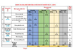 10 Đề Thi Học Kỳ 2 Toán 8 Chân Trời Sáng Tạo Có Đáp Án Ma Trận Đặc Tả