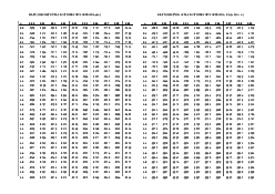 Bảng số - bảng tra hàm phi môn xác suất thống kê| Đại học Kinh tế Quốc Dân