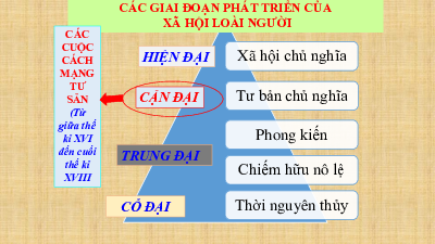 Bài 1: Cách mạng tư sản Anh và chiến tranh giành độc lập của 13 thuộc địa Anh ở Bắc Mỹ | Bài giảng PowerPoint Lịch sử 8 | Kết nối tri thức