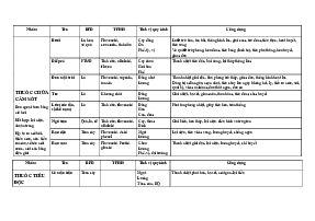 Tóm tắt Thuốc Y học cổ truyền: Chữa Cảm Sốt, Tiêu Độc và Nhiễm | Đại học Y Dược Thành phố Hồ Chí Minh