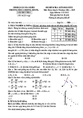 Đề giữa học kì 2 Toán 8 năm 2024 – 2025 trường THCS Chương Dương – Hà Nội có đáp án