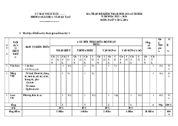 Đề thi học kì 1 môn Ngữ văn 6 năm 2023 - 2024 sách Cánh diều | Đề 4