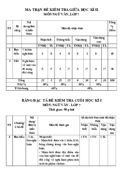 Đề thi giữa học kì 2 môn Ngữ văn 7 năm 2023 - 2024 sách Cánh diều - Đề 5