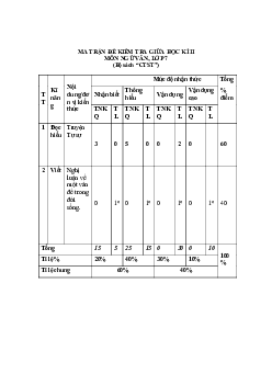 Đề thi giữa học kì 2 môn Ngữ văn 7 năm 2023 - 2024 sách CTST - Đề 2
