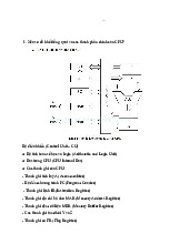 Giới thiệu sơ đồ khối tổng quát và các thành phần chính của CPU - Thiết kế hệ thống nhúng - Học Viện Kỹ Thuật Mật Mã
