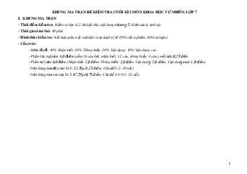 Đề thi học kì 2 KHTN 7- đề 2