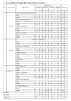 Đề thi giữa kì 2 Toán 6 Kết nối tri thức năm 2024 - Đề 4