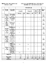 Đề cuối kì 1 Toán 9 năm 2024 – 2025 trường TH&THCS Thắng Lợi – Kon Tum
