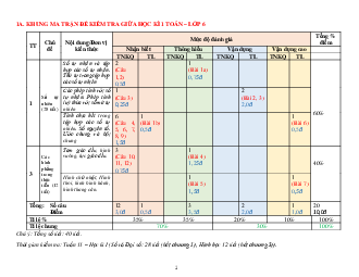 Đề tham khảo giữa học kỳ 1 Toán 6 năm 2022 – 2023 THCS Võ Trường Toản – TP HCM