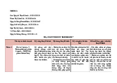 Nhận xét dự án thuyết trình | Lập kế hoạch kinh doanh | Trường Đại học Kiến trúc Đà Nẵng