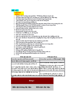 Tổng hợp lý thuyết môn Ngoại tổng hợp