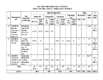 Đề thi Tin học lớp 6 học kì 2 Cánh Diều năm 2024 - Đề 3