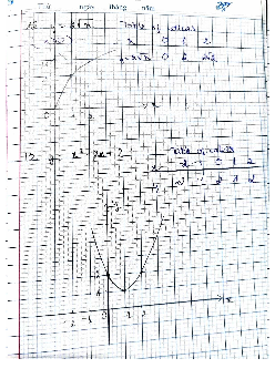 Calculus notes 1