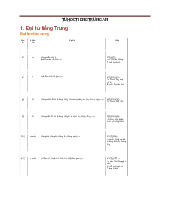 Ngữ pháp HSK 1- Trường Đại học Ngoại ngữ- Đại học Quốc gia Hà Nội