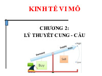 Chương 2 Lý thuyết cung cầu | Bài giảng kinh tế vi mô