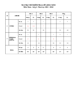 Đề thi giữa học kì 2 môn Toán 4 năm 2023 - 2024 sách Cánh diều | đề 3
