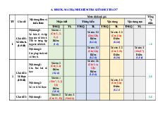Đề giữa học kỳ 1 Toán 7 năm 2024 – 2025 trường THCS Hợp Giang – Cao Bằng
