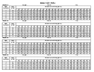Bảng thủy triều 2022 - Địa lý vận tải thuỷ  | Trường Đại học Giao thông Vận Tải