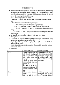 Câu hỏi ôn tập môn Luật hình sự
