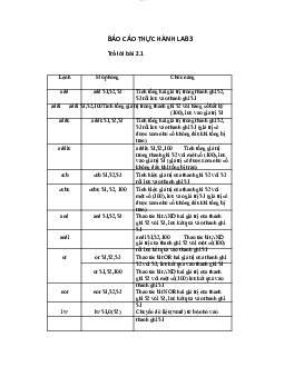 Báo cáo thực hành lap 3 -  Tổ chức và cấu trúc máy tính | Trường Đại học CNTT Thành Phố Hồ Chí Minh
