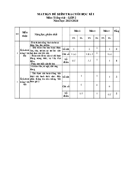 Đề thi học kì 1 môn Tiếng Việt 2 năm 2023 - 2024 sách Kết nối tri thức với cuộc sống | đề 1