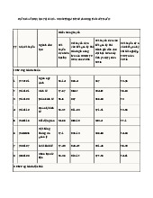 Điểm chuẩn Trường Đại học Tài chính - Marketing năm 2025