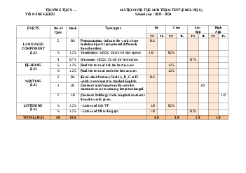 Ma trận Đề thi giữa học kì 2 môn Tiếng Anh 6 năm 2023 - 2024 sách Global Success | Đề 8
