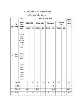Đề thi học kì 2 Văn 6 Kết nối tri thức năm 2024 - Đề 1