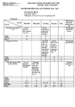 Đề thi học kì 2 môn Địa lý lớp 8 năm 2022 - 2023 - Đề 5
