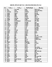 80 Động Từ Bất Quy Tắc Cơ Bản | Tiếng Anh 6