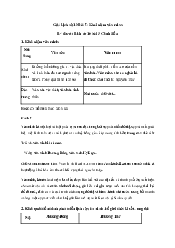Giải Lịch sử 10 Bài 5: Khái niệm văn minh | Cánh diều