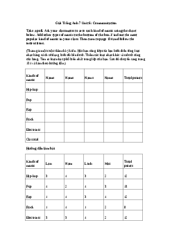 Giải Tiếng Anh 7 Unit 6: Communication | Explore English