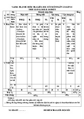 Đề kiểm tra giữa học kì I - Ngữ Văn 10