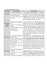 Tên gọi các nhà văn, nhà thơ nổi tiếng | Môn Văn học Việt Nam - Đại học Sư Phạm Hà Nội