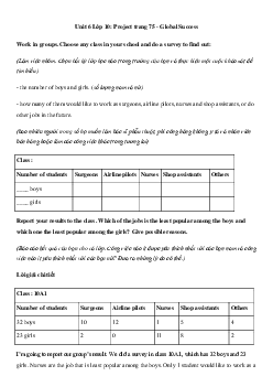 Tiếng Anh 10 Unit 6: Communication and Culture - Kết Nối Tri Thức