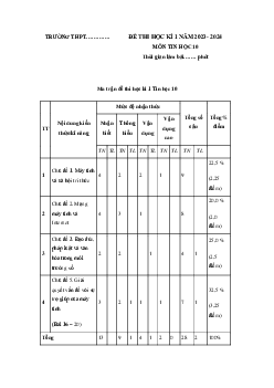 Giải Đề thi học kì 1 môn Tin học 10 năm 2023 - 2024 sách Kết nối tri thức với cuộc sống đề 2