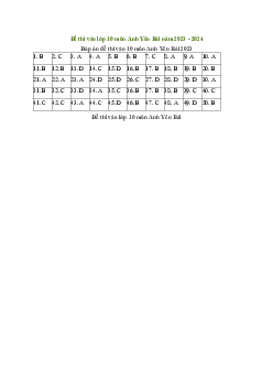 Đề thi vào 10 môn Tiếng Anh năm 2023 - 2024 sở GD&ĐT Yên Bái