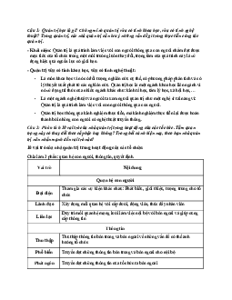 Đề cương kiểm tra học phần Quản trị học đại cương ( có đáp án) | Đại học Thăng Long