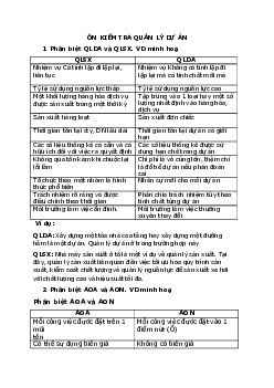 Câu hỏi ôn tập môn Quản lý dự án?