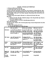 Tổng quan môn kiểm toán căn bản | Học viện Ngân hàng