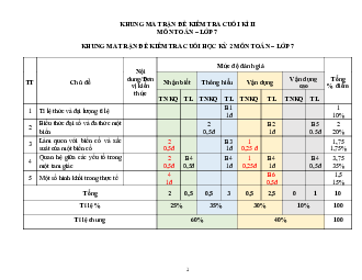Đề thi học kì 2 môn Toán 7 năm 2022 - 2023 sách Kết nối tri thức với cuộc sống - Đề 5