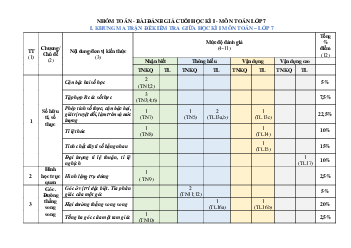 Đề thi học kì 1 môn Toán 7 | Đề 7 | Cánh diều