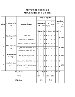 Đề thi học kì 2 lớp 10 môn Hóa học Cánh diều năm 2023 - Đề 1