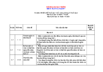 Kế hoạch dạy thêm Ngữ văn 7 Cánh diều 2 buổi