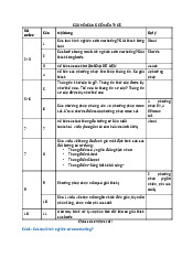 Đề cương củng cố kiến thức  Marketing - Trường đại học Văn Lang